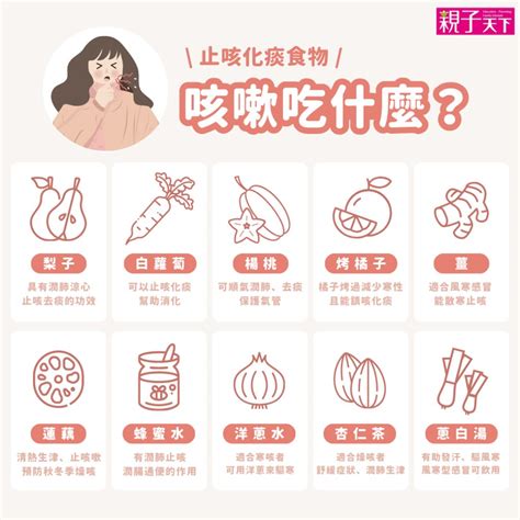 緩解咳嗽的方法|咳嗽吃什麼緩解？乾咳、有痰的原因？止咳4方法一次看